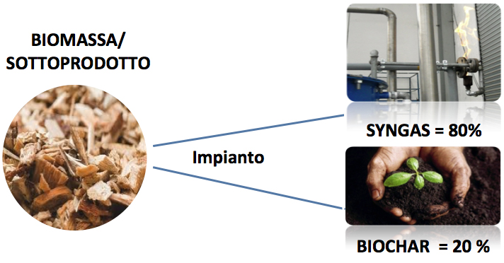 pirolisi da biomassa pirolisi3