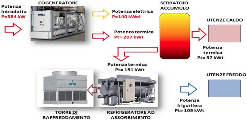 esempio2