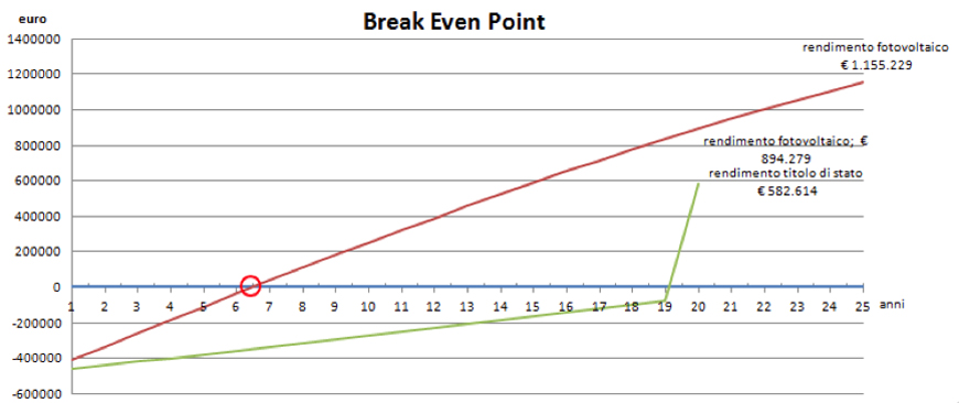 grafico