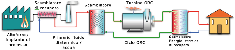 recupero-termico-3