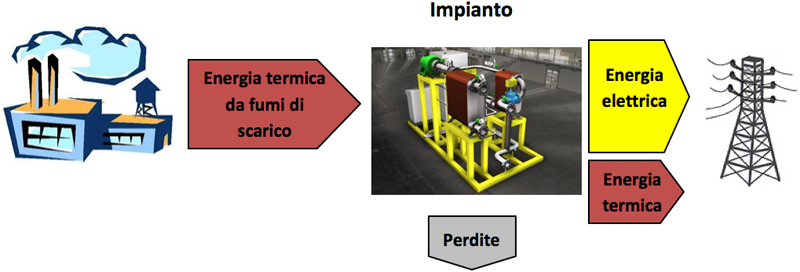 recupero-termico-5