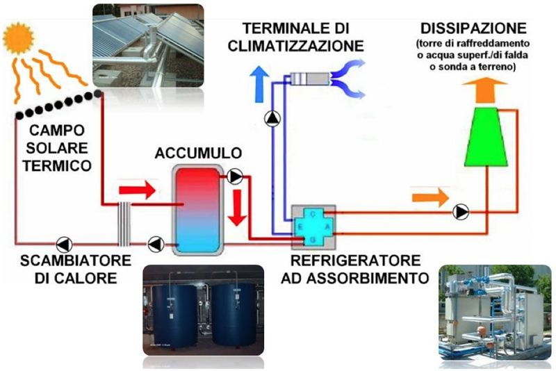 schema2