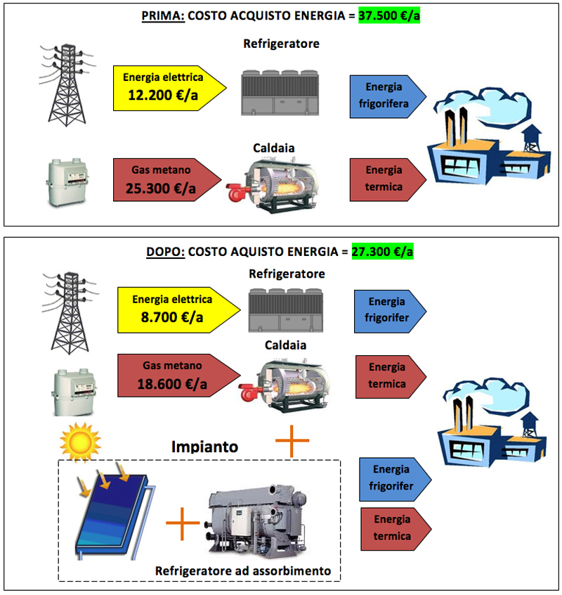 schema3