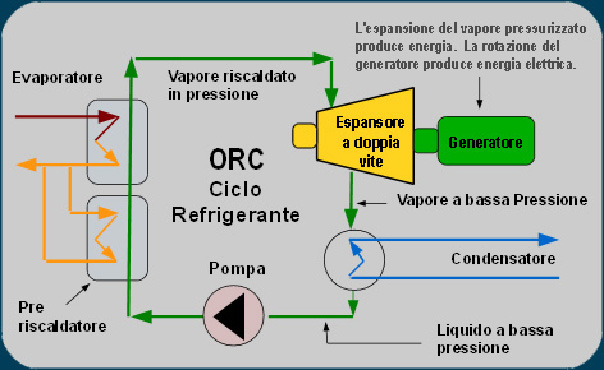 recupero7