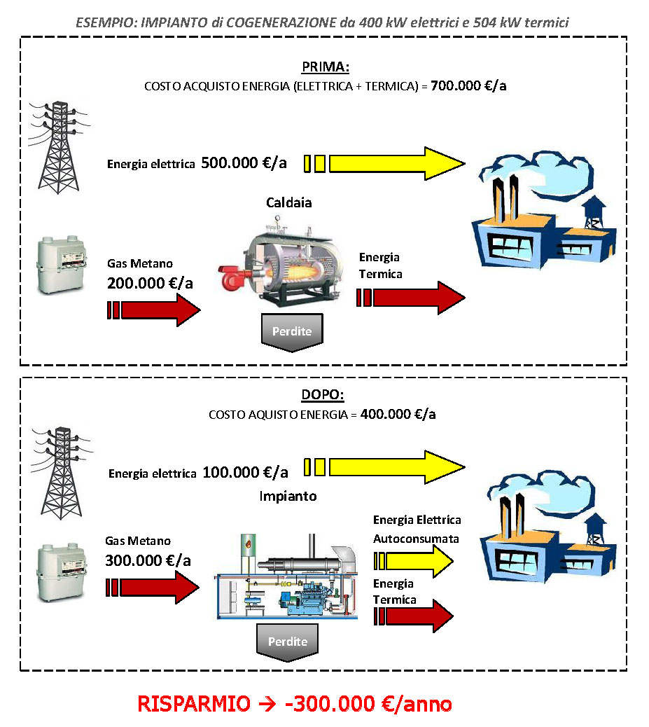 esempio2